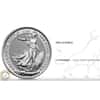 2017 Great Britain 1 oz Silver Britannia Coin
