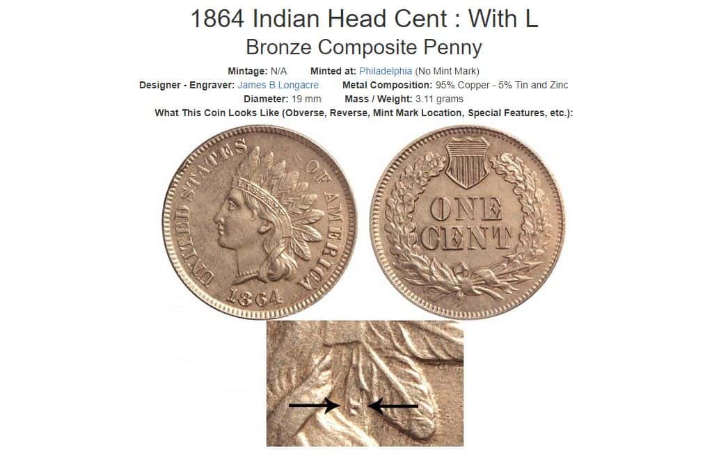 1864 L Indian Head Penny