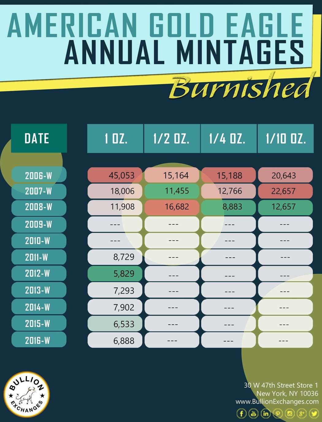 History of Precious Metals