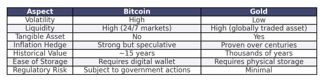 bitcoin vs. gold chart