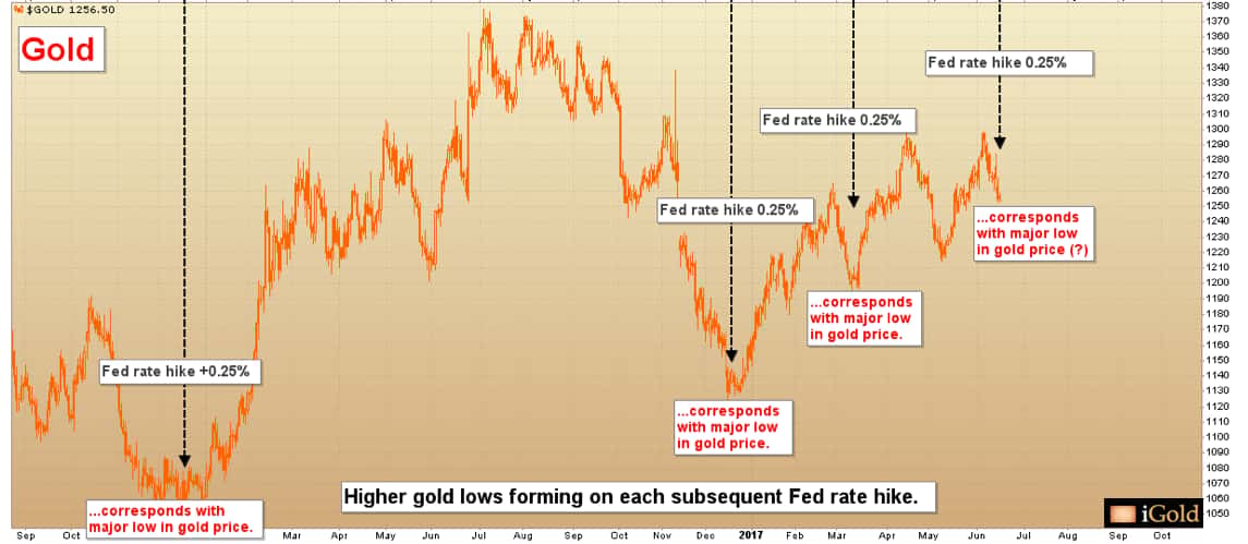 Gold