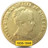 1838-1848 Spain Isabella II 80 Reales Gold Coin Ex-Jewelry (Random Year)
