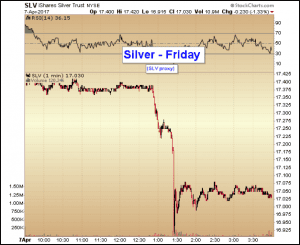 Precious Metals Market