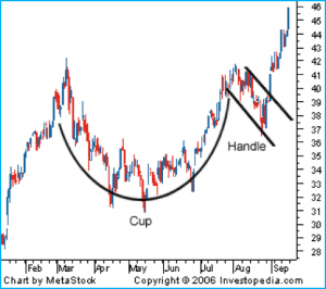 AUD Gold in Foreign currencies December 2016
