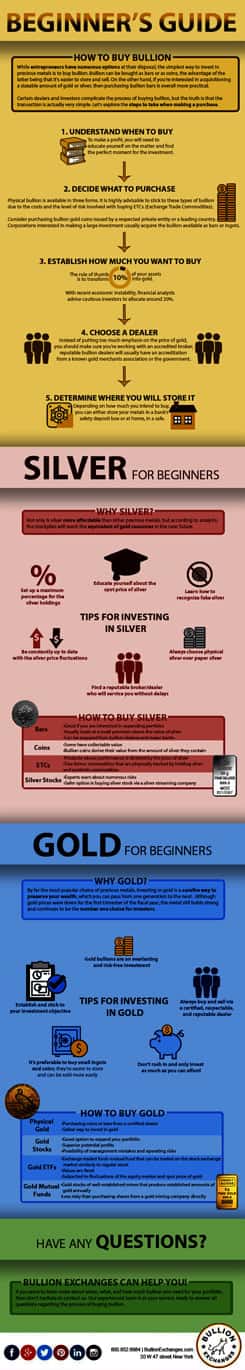 Beginners Guide