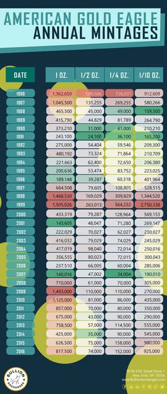 History of Precious Metals