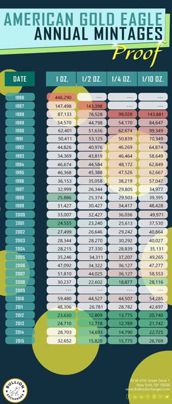 History of Precious Metals