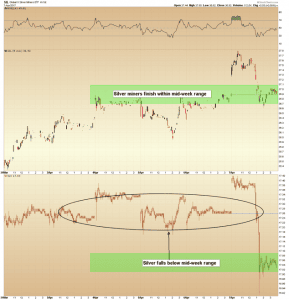 Silver mid-week range Precious Metals Market