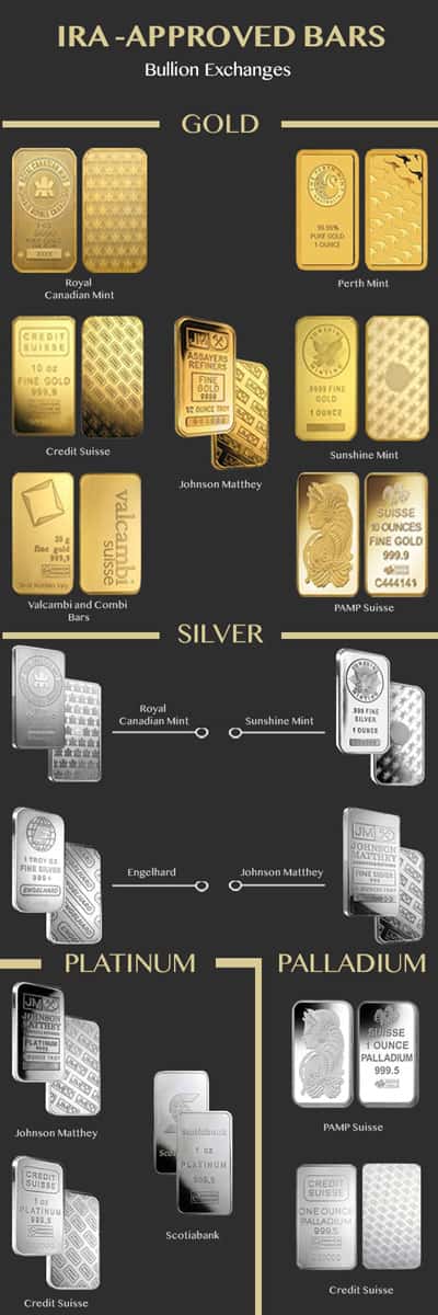 IRA Eligible Products