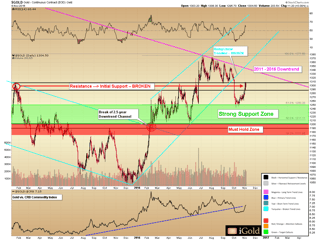 Gold, Silver and The Presidential Election