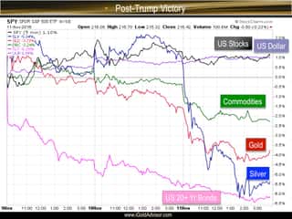 Trump's Unexpected Victory