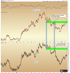 Gold Price Targets $1,300