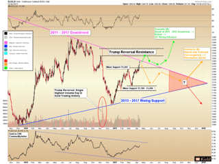 Market Updates - Gold Breakout is Approaching