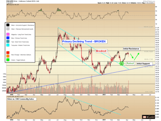Precious Metals Market: Silver Reverses Friday