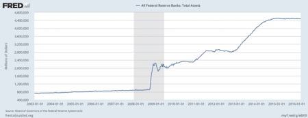 Fed Rate Hike and Gold