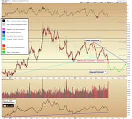 Silver’s Flash Crash