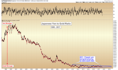 Gold Breaks 2016 High in Japan