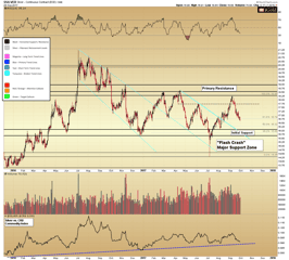 Silver Lagging Gold – Cause for Concern