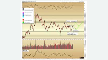 Silver Price Technical Update January 15, 2018