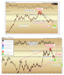 The U.S. Dollar is Breaking Down