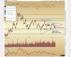 Silver outperforms gold
