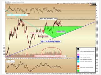Federal Reserve and Gold