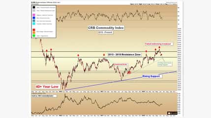 US/China Trade Wars Hit Precious Metals