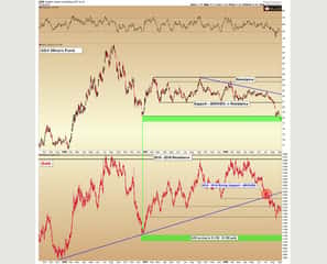 Gold Price Update