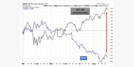Trump Cheerleads Stock Market