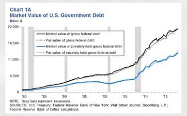 US Bonds on the Edge