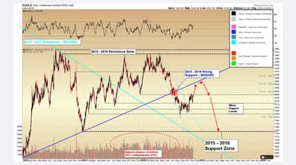 Gold Should Brace for a Volatile Week