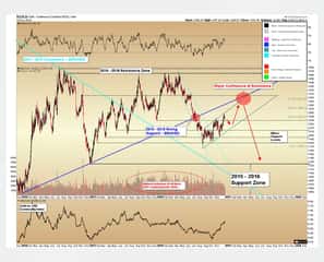 Fed Meeting Ahead & Gold Technical Update