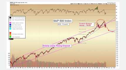 Stocks Fall – Which Safety Assets Thrive?