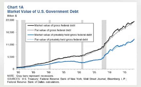 US Bonds on Edge