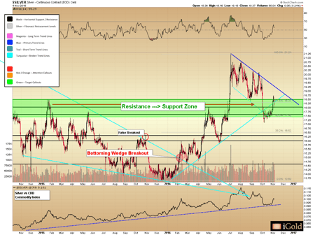 silver-price-elections gold & silver updates