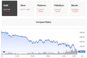 Gold price