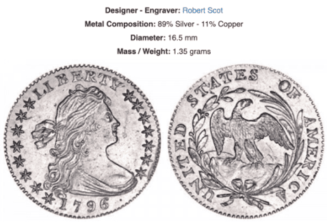 Draped Bust - Small Eagle Reverse (1796-1797)