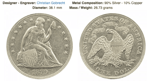 Seated Liberty Dollar - Motto on Reverse (1866 - 1873)