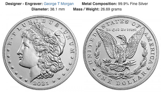 Modern Morgan Dollars (2021 - Present)