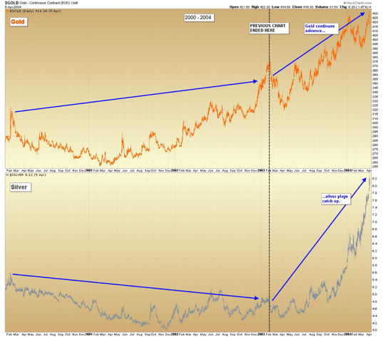 Silver 2011-2017