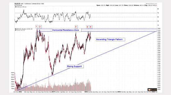 Resistance Lines