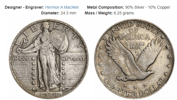 Standing Liberty Quarter Type 2: 1917-1930