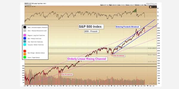 Market Tremors