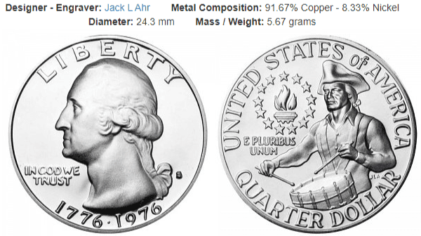 Independence Bicentennial Design: 1976