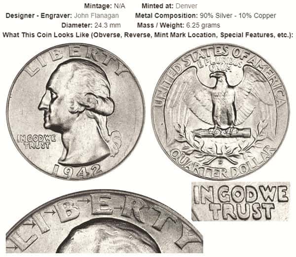 1942 D Washington Quarter: Doubled Die Obverse