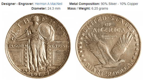 Standing Liberty Quarter Type 1: 1916-1917