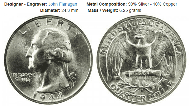 Silver Composition: 1932-1964