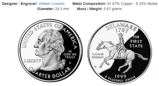 50 States Washington Quarters: 1999-2009