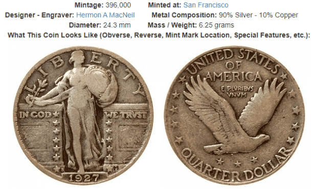 1927 S Standing Liberty Quarter