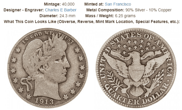 1913 S Barber Quarter Value: Between $1,850 and $22,440, depending on condition
